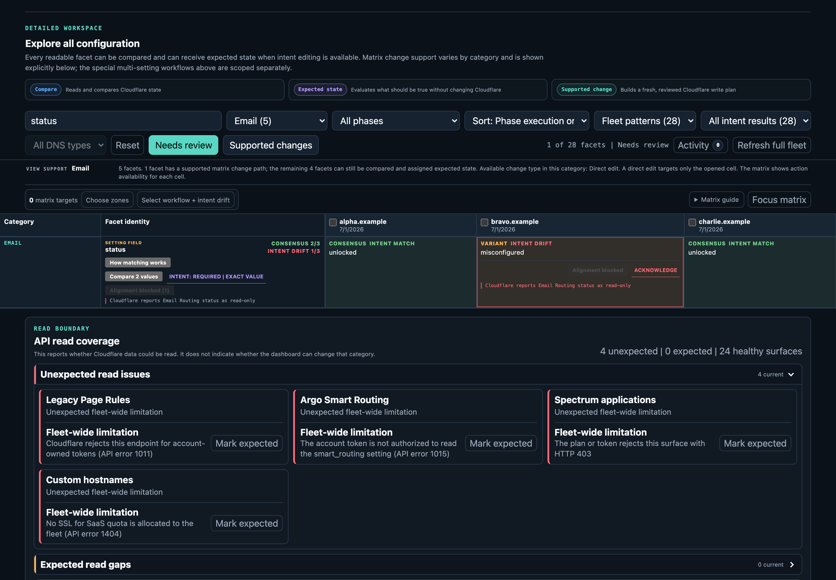 Cloudflare Fleet matrix showing a disabled intent alignment action with the exact read-only Email Routing status reason visible at row and cell scope.