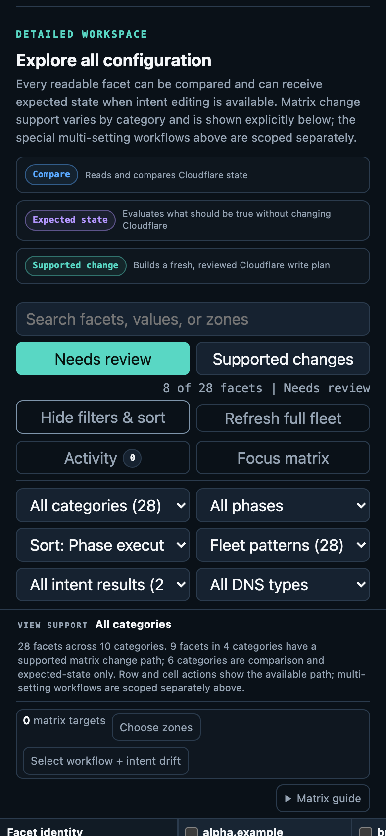 Cloudflare Fleet responsive matrix controls and the first synthetic zone columns on a phone-sized viewport.